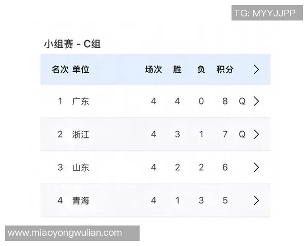 广州乒乓球队在全国灵活性排行榜中荣登第四名引发热议 广州乒乓球队在全国灵活性排行榜中荣登第四名引发热议